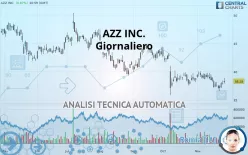 AZZ INC. - Giornaliero