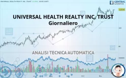 UNIVERSAL HEALTH REALTY INC. TRUST - Giornaliero