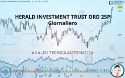 HERALD INVESTMENT TRUST ORD 25P - Giornaliero