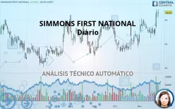 SIMMONS FIRST NATIONAL - Diario