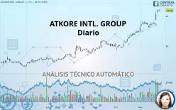 ATKORE INC. - Diario