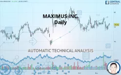 MAXIMUS INC. - Daily