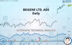 BEIGENE LTD. ADS - Daily