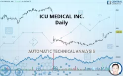 ICU MEDICAL INC. - Daily