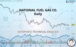 NATIONAL FUEL GAS CO. - Daily