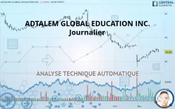 ADTALEM GLOBAL EDUCATION INC. - Journalier