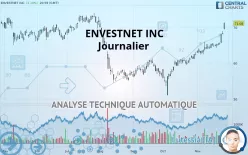 ENVESTNET INC - Journalier