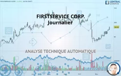 FIRSTSERVICE CORP. - Journalier