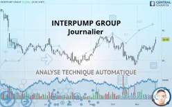 INTERPUMP GROUP - Journalier