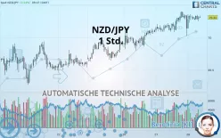 NZD/JPY - 1 Std.