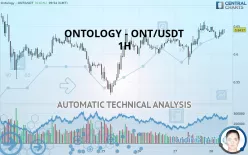 ONTOLOGY - ONT/USDT - 1H