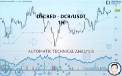 DECRED - DCR/USDT - 1H