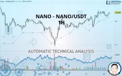 NANO - NANO/USDT - 1H