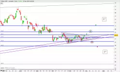 CIENA CORP. - Journalier