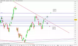 FEDEX CORP. - Journalier