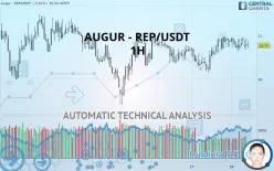 AUGUR - REP/USDT - 1H