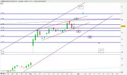 SIEMENS HEALTH.AG NA O.N. - Journalier