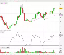 STONECO LTD. - Semanal