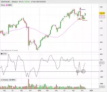 EQUIFAX INC. - Semanal