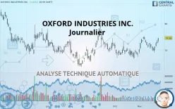 OXFORD INDUSTRIES INC. - Journalier