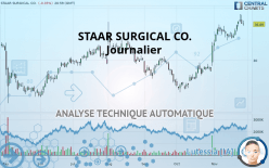 STAAR SURGICAL CO. - Journalier