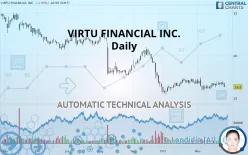 VIRTU FINANCIAL INC. - Daily