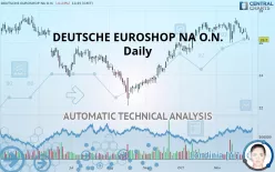 DEUTSCHE EUROSHOP NA O.N. - Daily