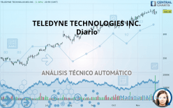 TELEDYNE TECHNOLOGIES INC. - Diario