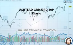 ASHTEAD GRP. ORD 10P - Giornaliero