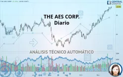 THE AES CORP. - Diario