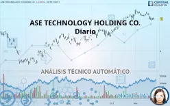 ASE TECHNOLOGY HOLDING CO. - Diario