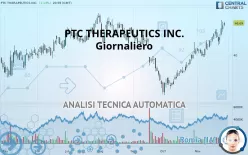 PTC THERAPEUTICS INC. - Dagelijks