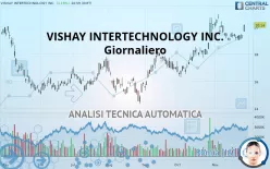 VISHAY INTERTECHNOLOGY INC. - Giornaliero