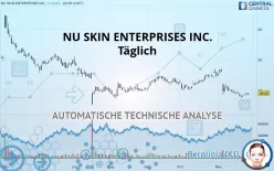 NU SKIN ENTERPRISES INC. - Täglich