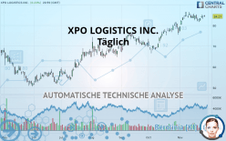 XPO INC. - Täglich