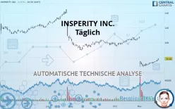 INSPERITY INC. - Täglich