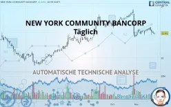 NEW YORK COMMUNITY BANCORP - Täglich