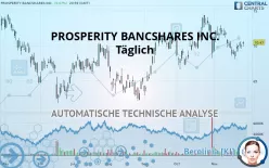 PROSPERITY BANCSHARES INC. - Täglich