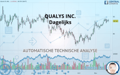 QUALYS INC. - Giornaliero