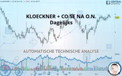 KLOECKNER + CO SE NA O.N. - Dagelijks