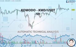 KOMODO - KMD/USDT - 1H