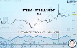 STEEM - STEEM/USDT - 1H