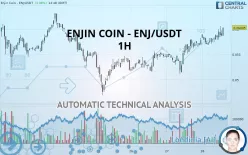 ENJIN COIN - ENJ/USDT - 1H