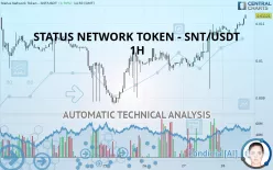 STATUS - SNT/USDT - 1H