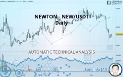 NEWTON - NEW/USDT - Daily