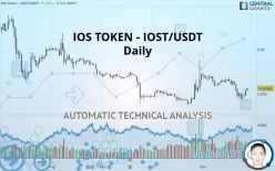 IOST - IOST/USDT - Daily
