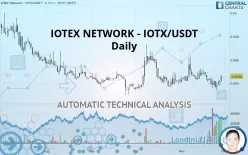 IOTEX NETWORK - IOTX/USDT - Daily