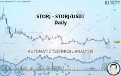 STORJ - STORJ/USDT - Daily