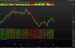 WESTERN DIGITAL - Semanal