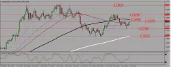 USD/CAD - Täglich